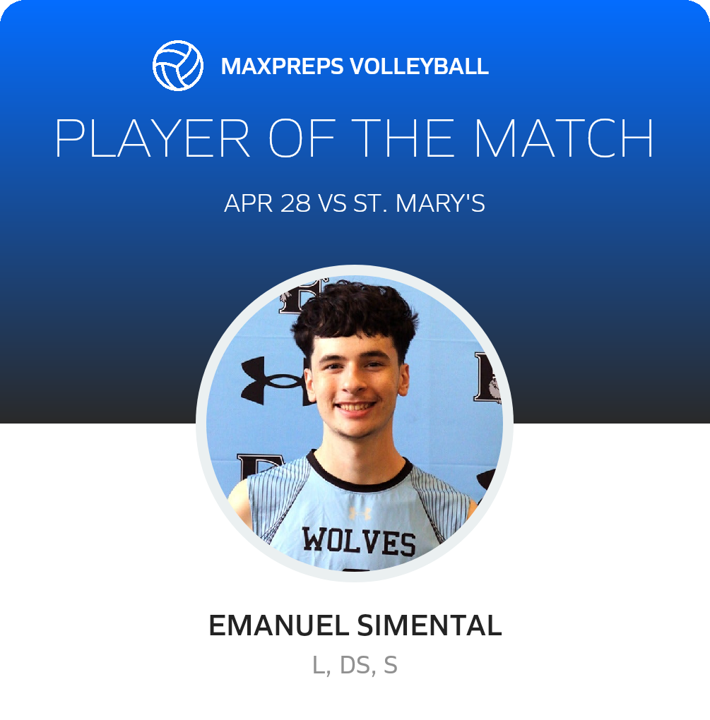 Player of the Match