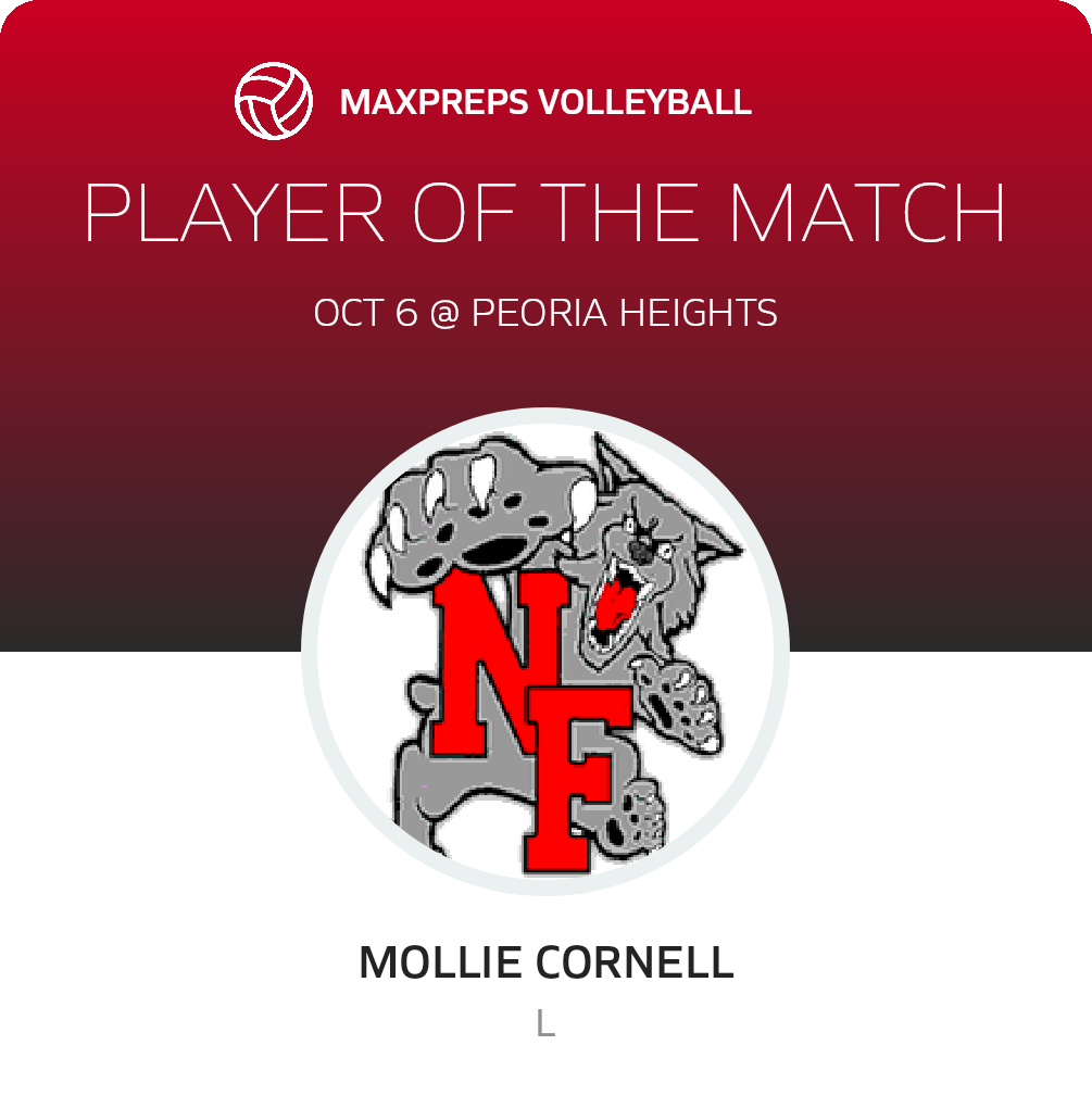 Player of the Match
