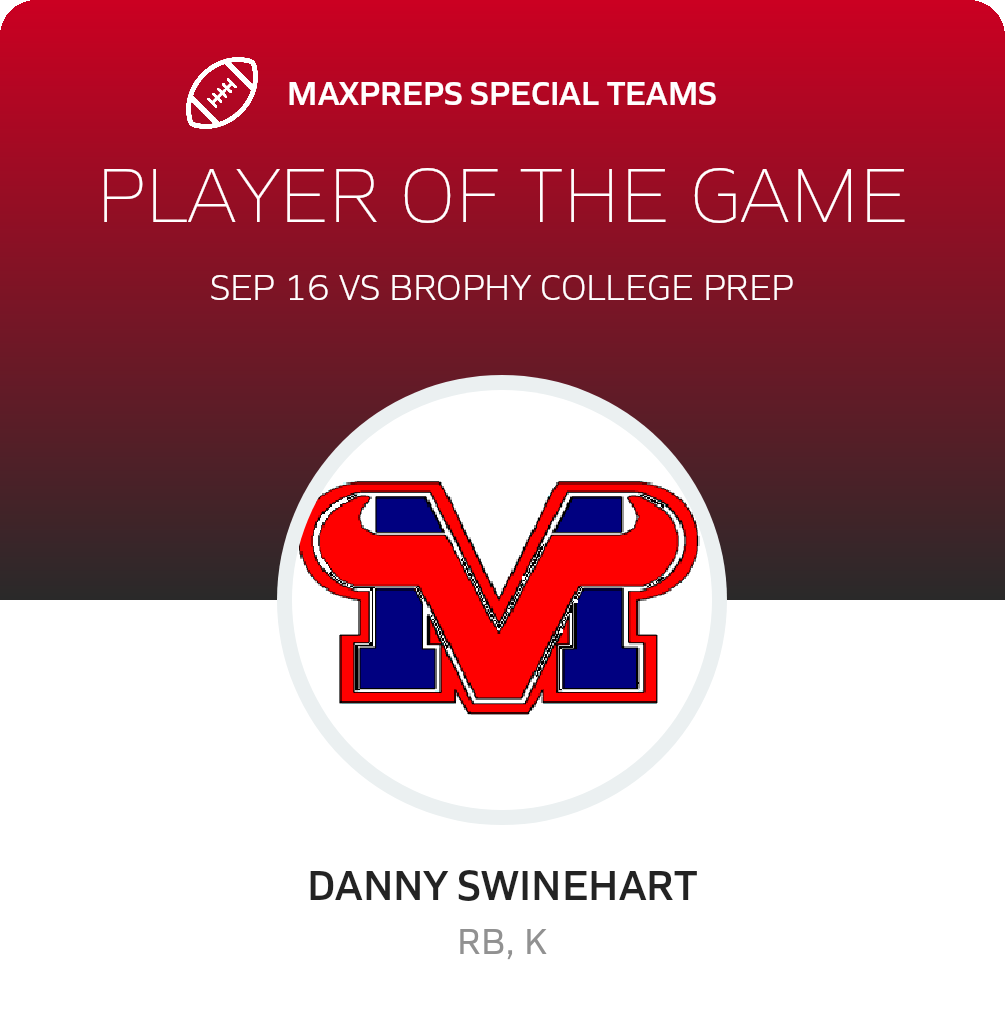 Players of the Game