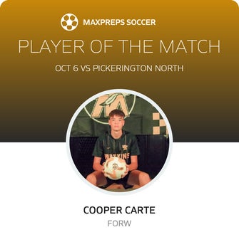 Player of the Match