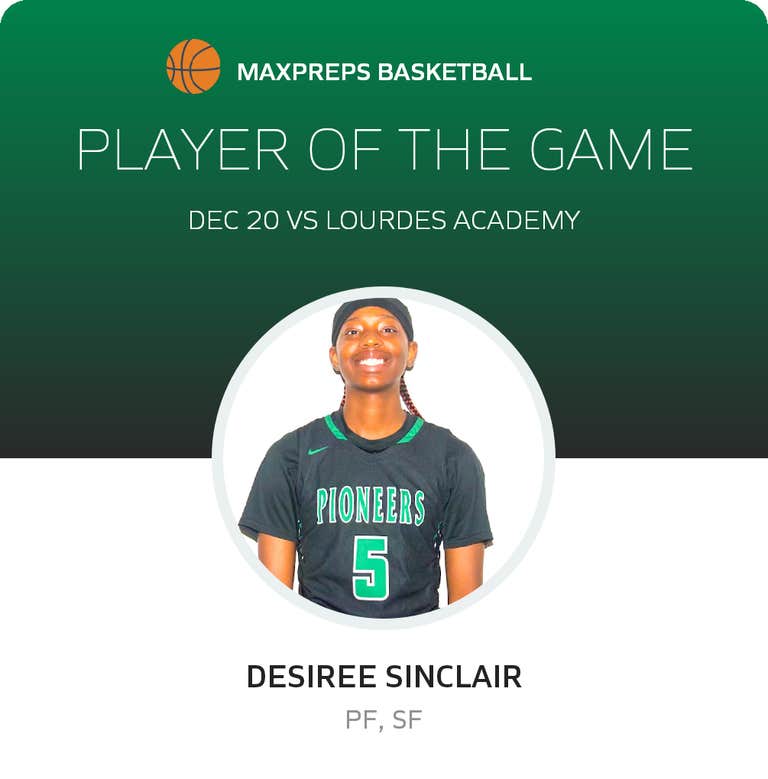 Player of the Game