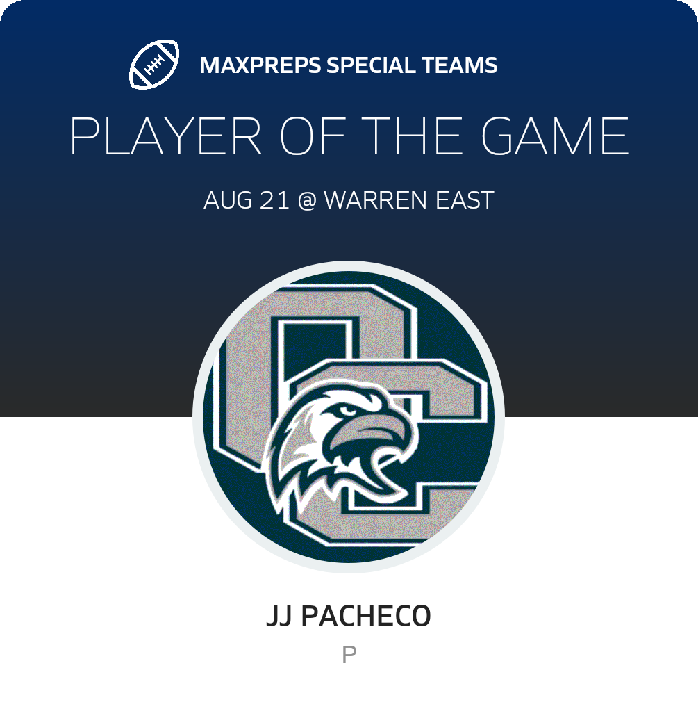 Players of the Game