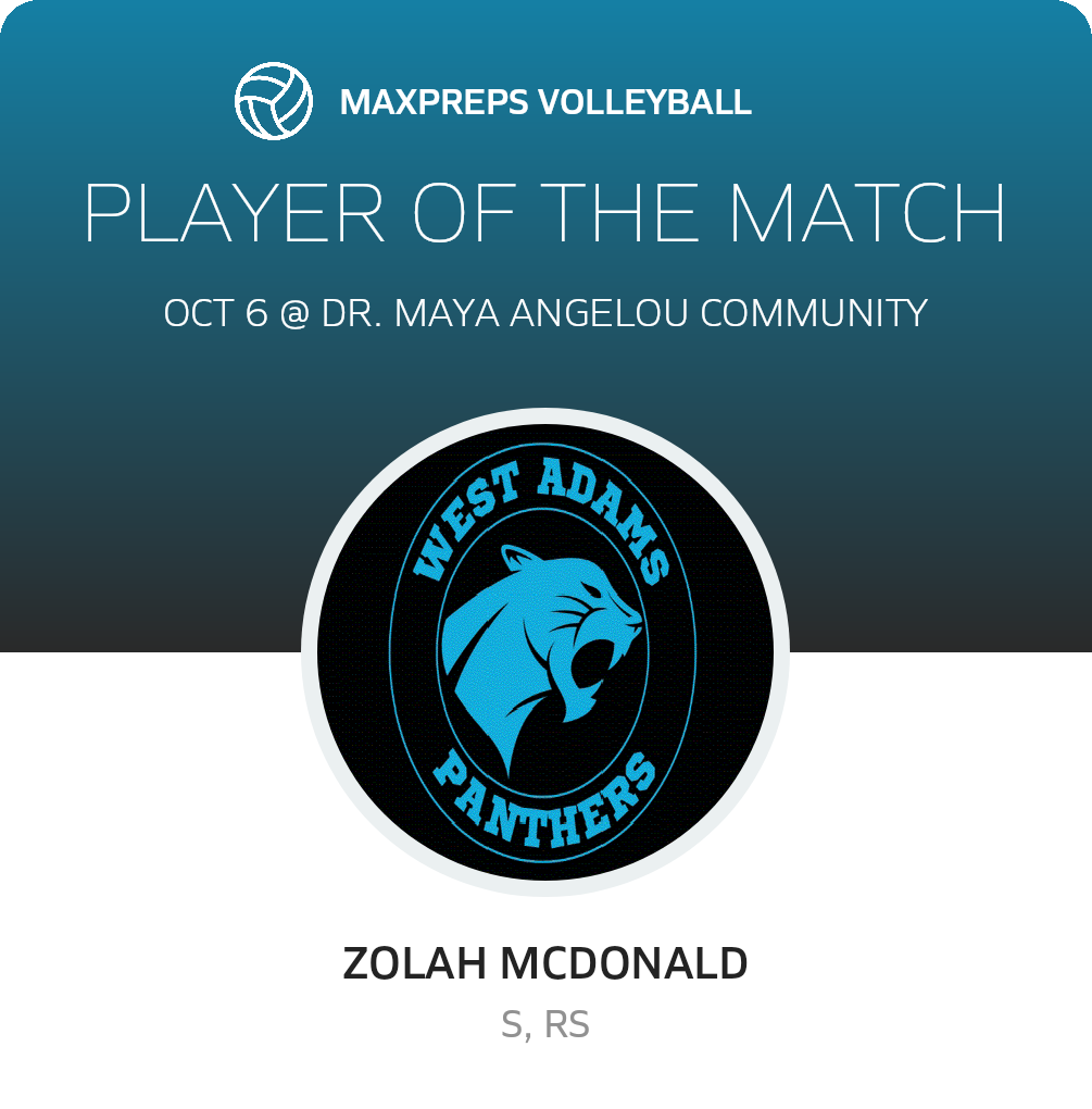 Player of the Match