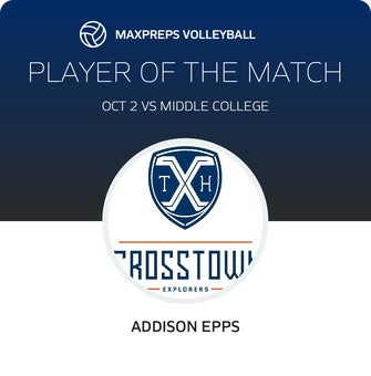 Player of the Match