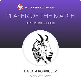 Player of the Match