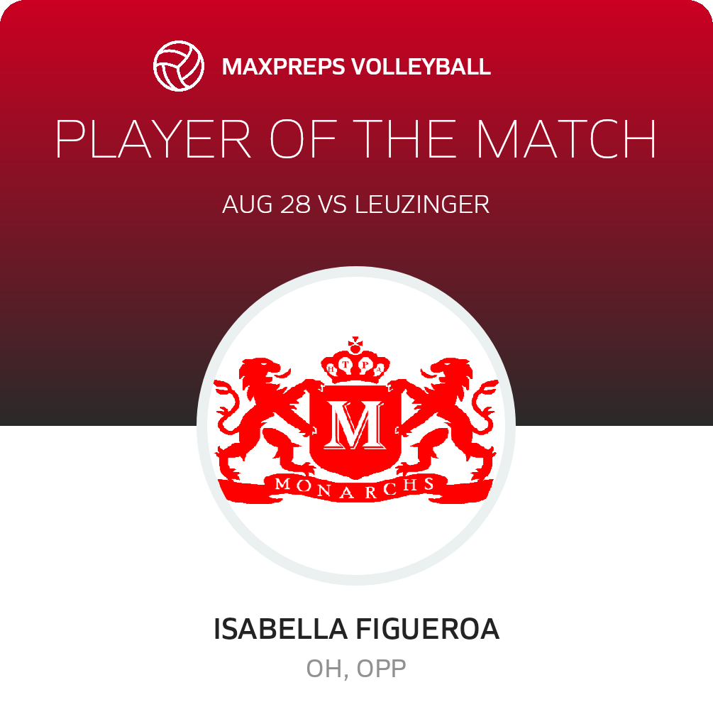 Player of the Match