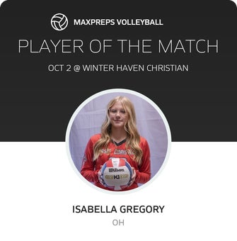 Player of the Match
