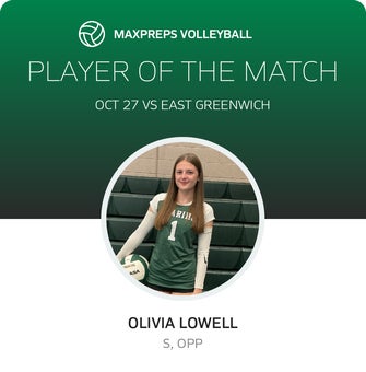 Player of the Match