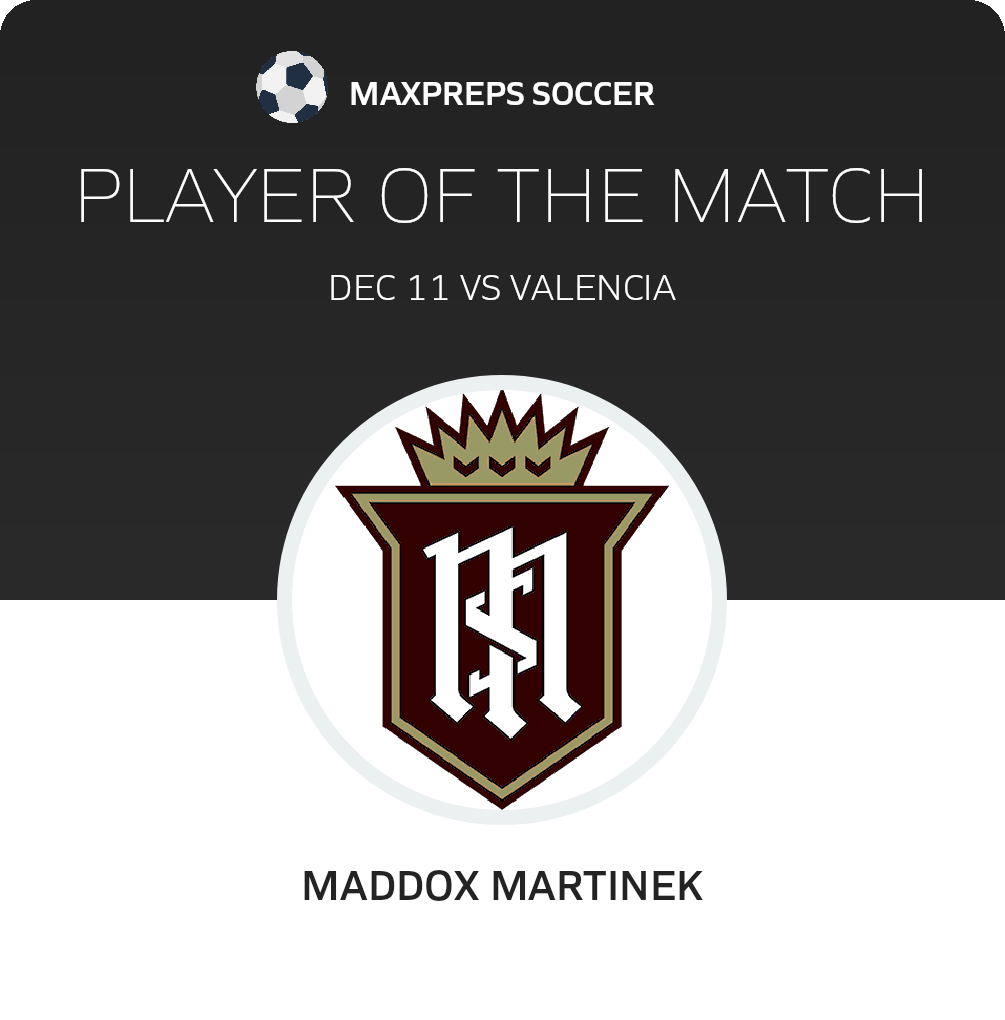 Player of the Match