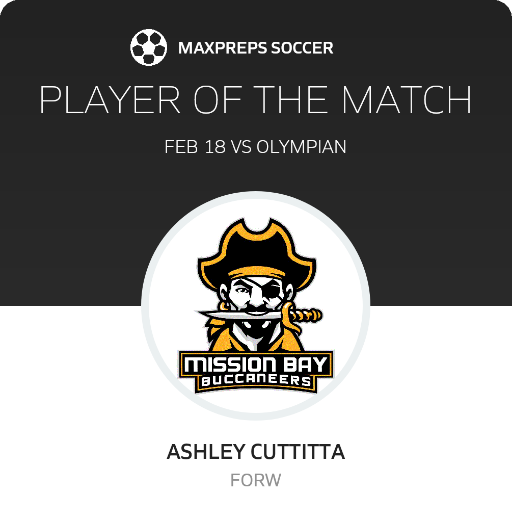 Player of the Match