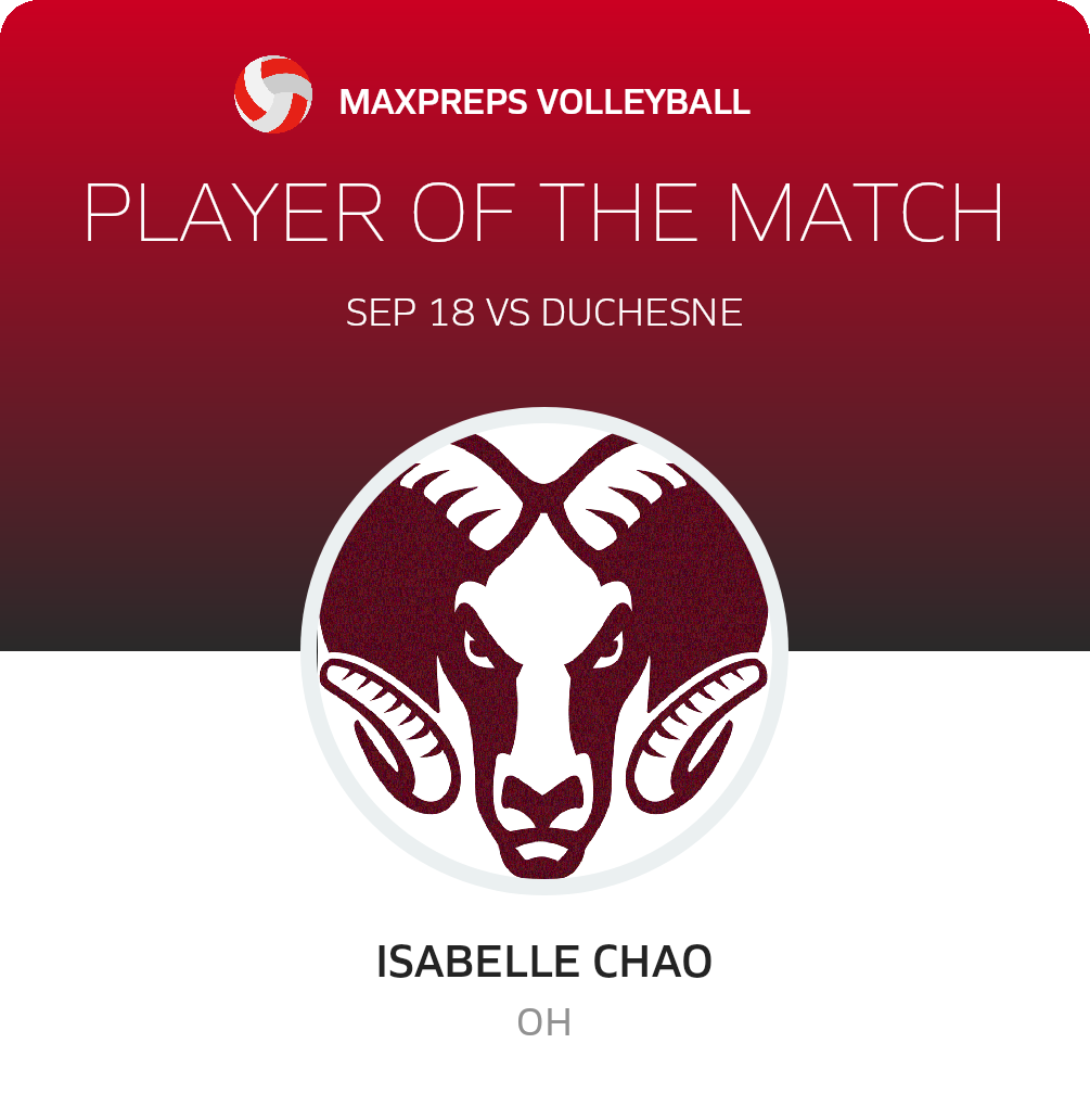 Player of the Game