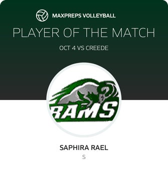 Player of the Match