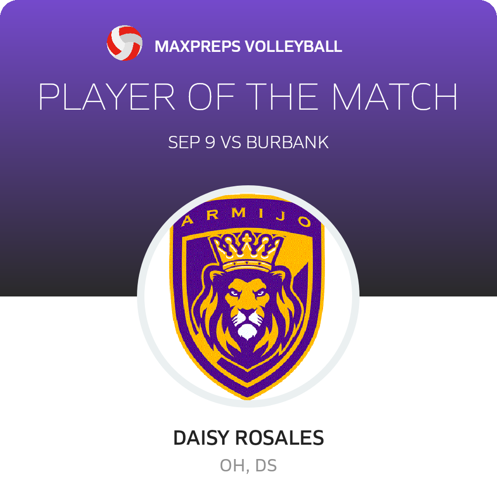 Player of the Match
