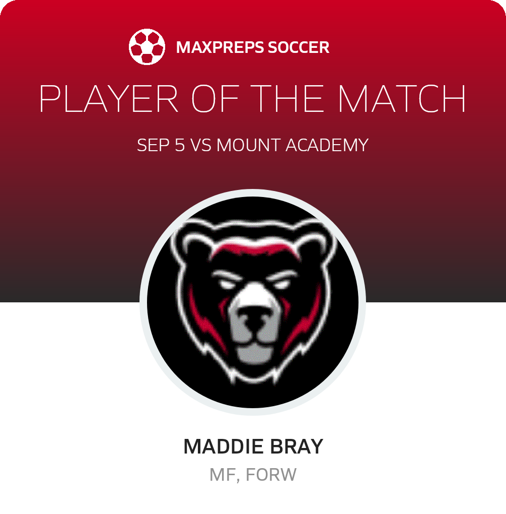 Player of the Match