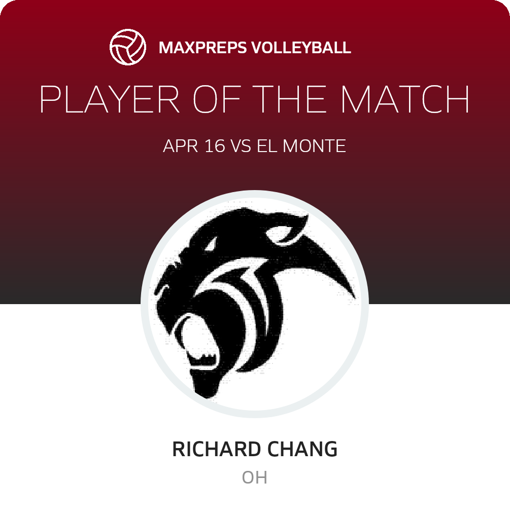 Player of the Match