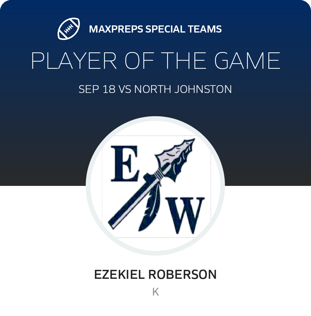 Players of the Game