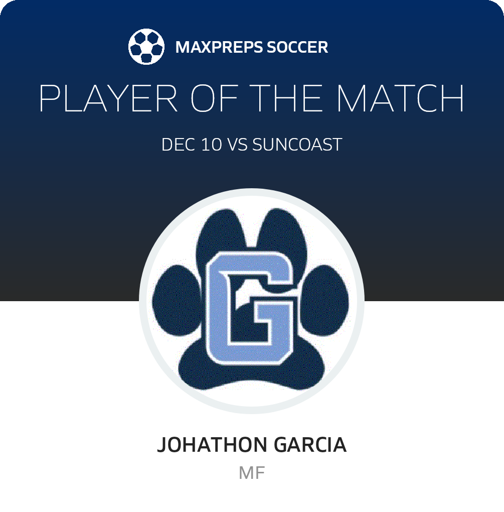 Player of the Match
