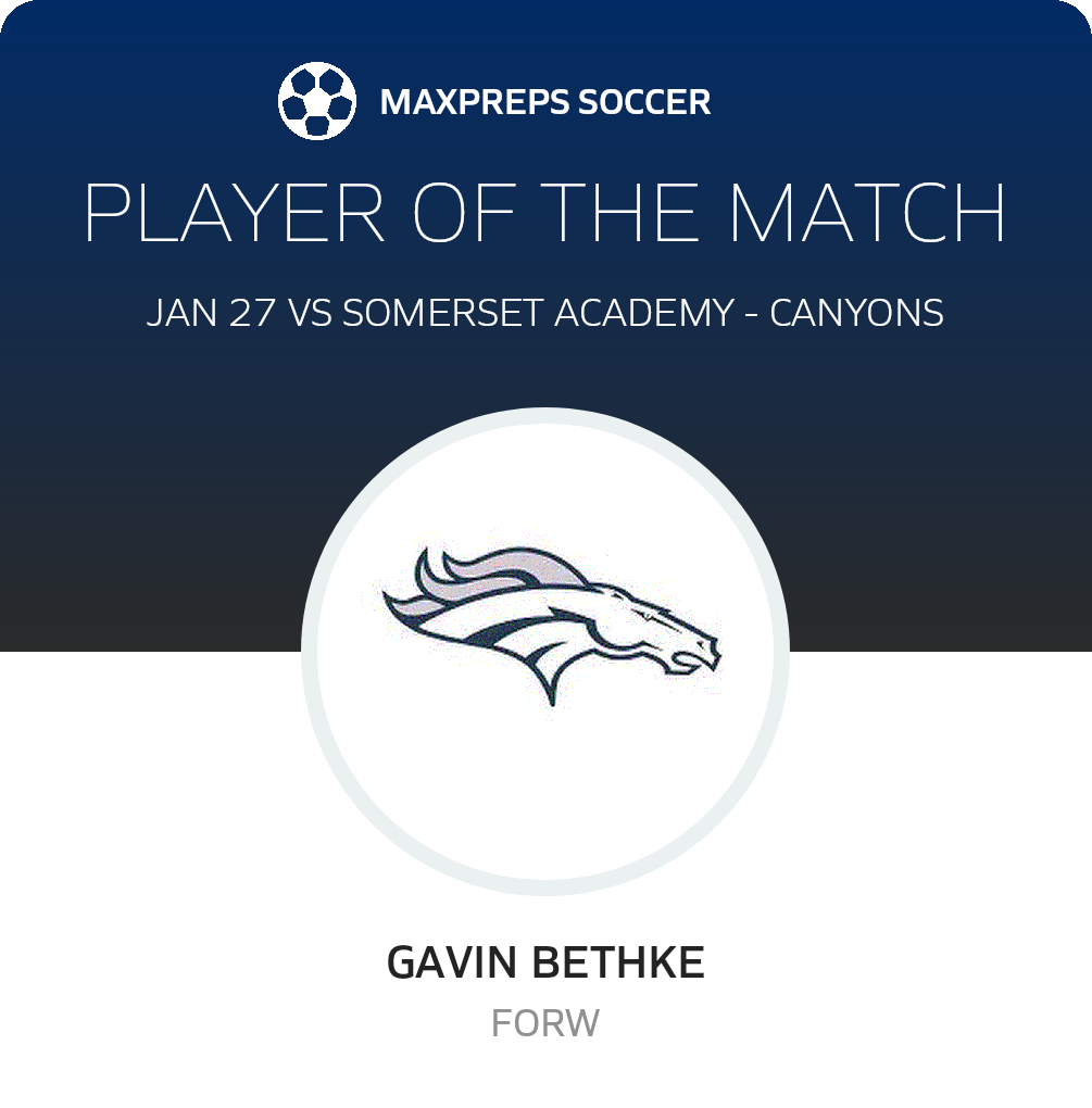 Player of the Match