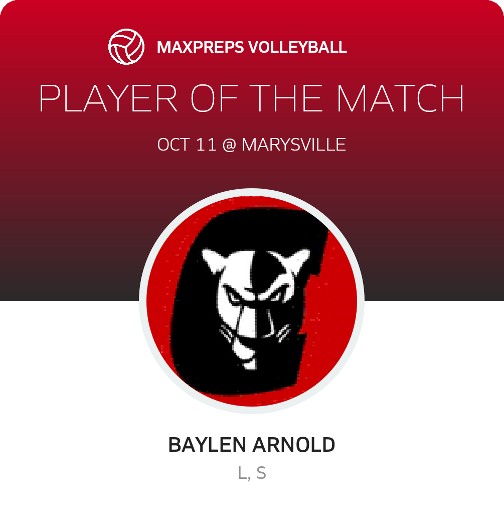 Player of the Match