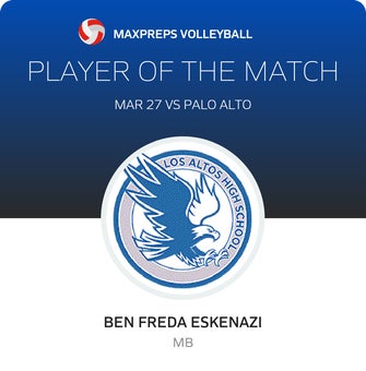 Player of the Match