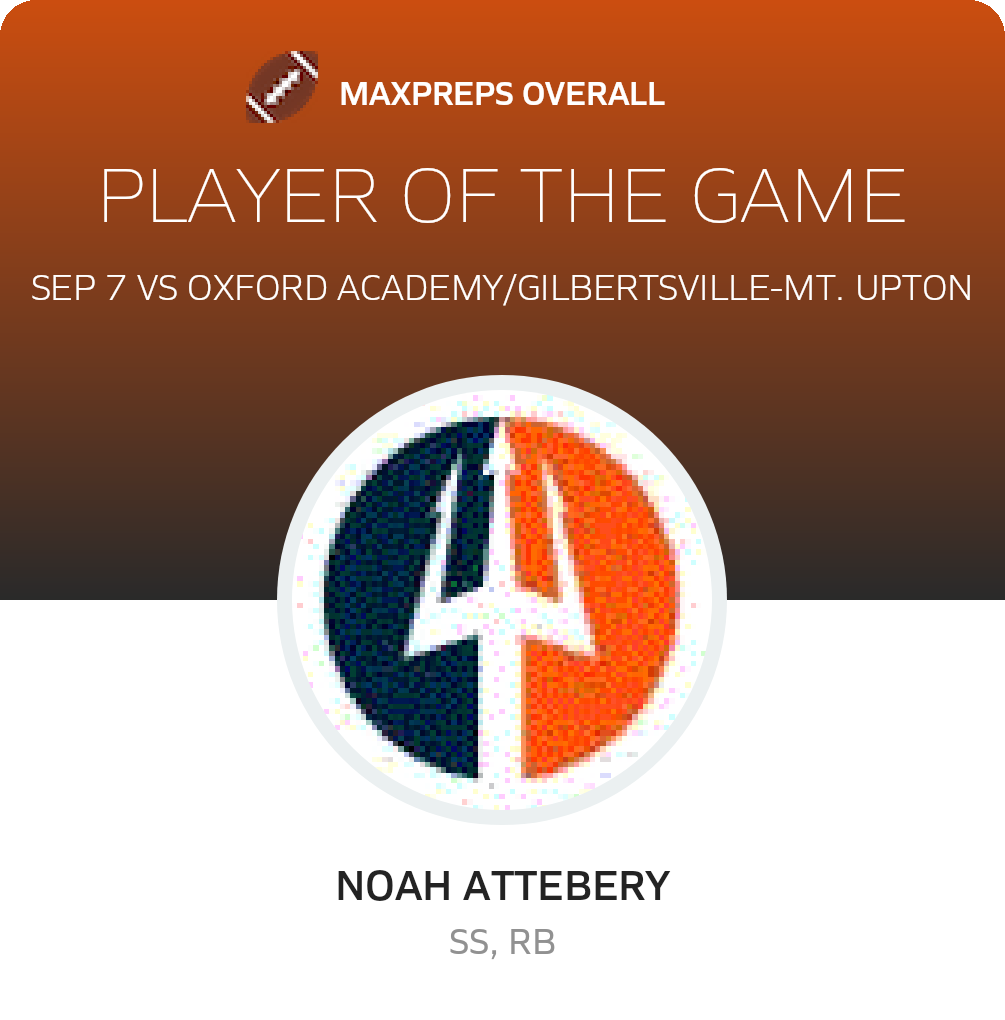 Player of the Game