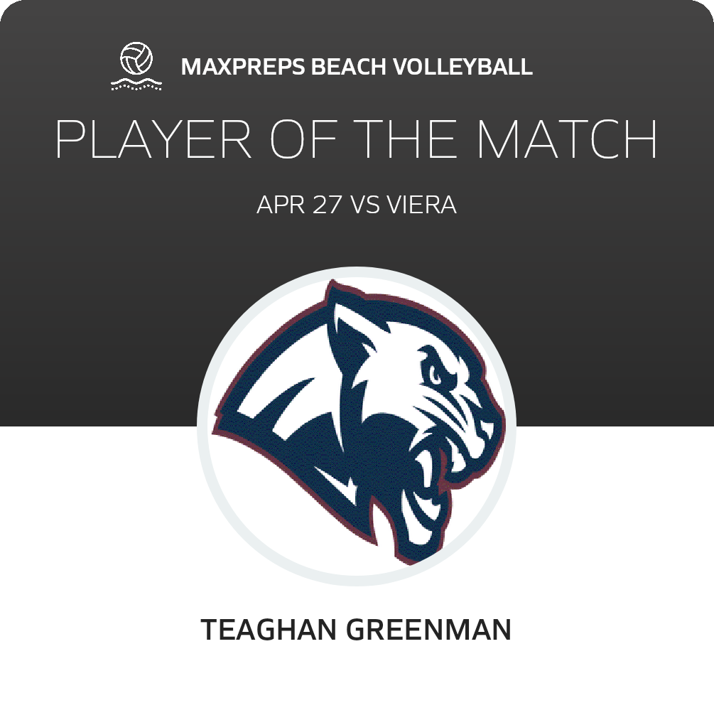 Player of the Match