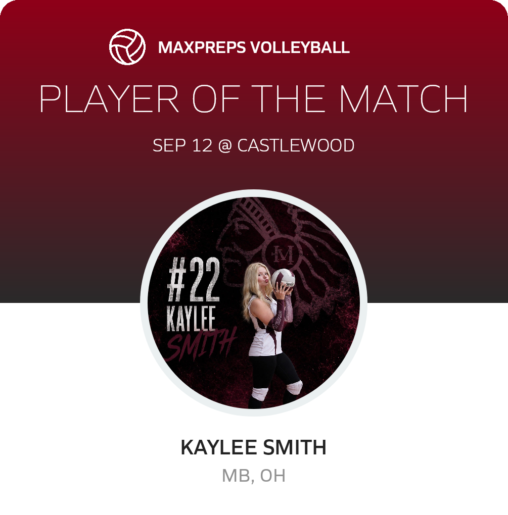 Player of the Match