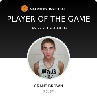#3 Grant Brown Player of the Game badge