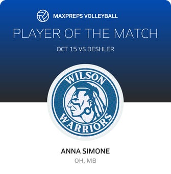 Player of the Match