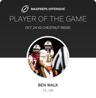 Players of the Game