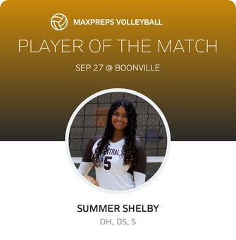 Player of the Match