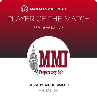 Player of the Match