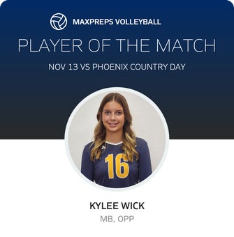 Player of the Match