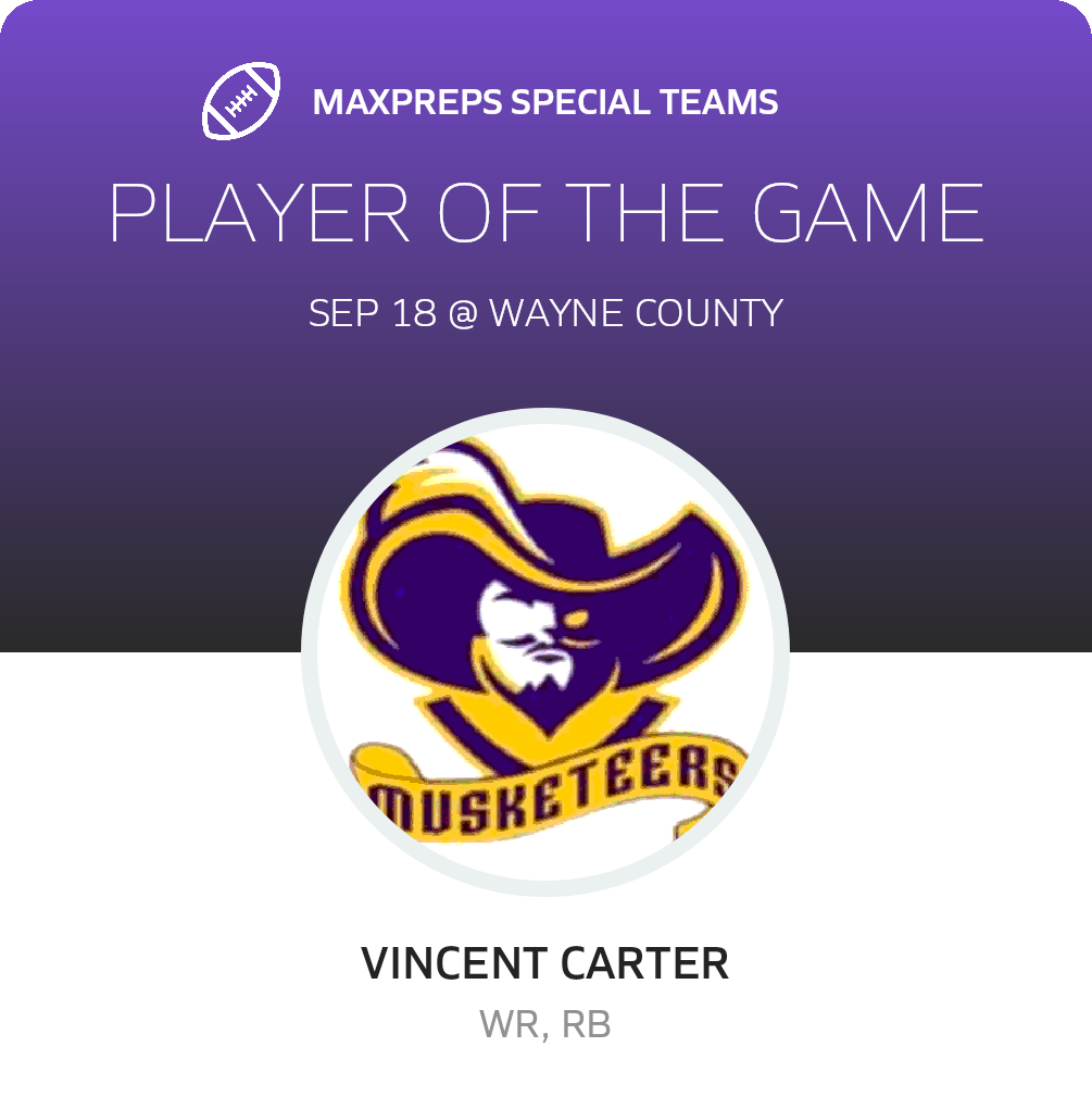 Players of the Game