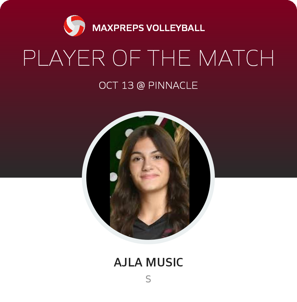 #8 Ajla Music Player of the Game badge