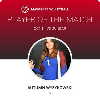 Player of the Match
