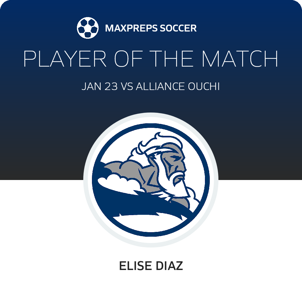 Player of the Match