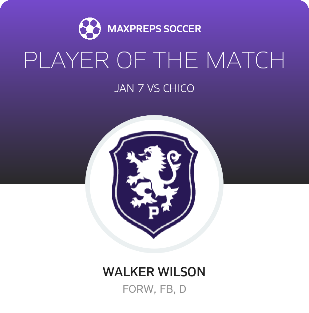 Player of the Match