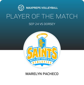 Player of the Match