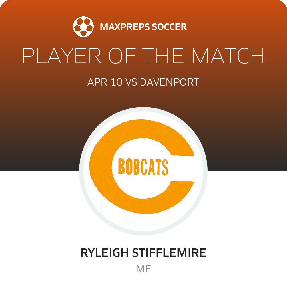 Player of the Match