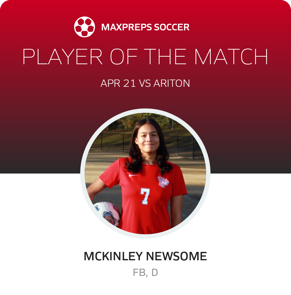 Player of the Match