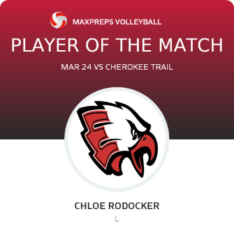 #2 Chloe Rodocker Player of the Game badge