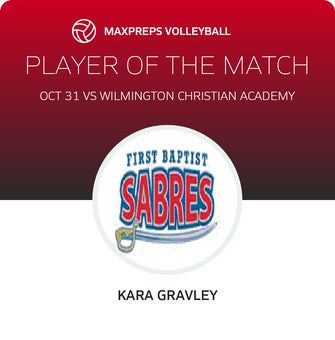 Player of the Match