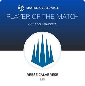 Player of the Match