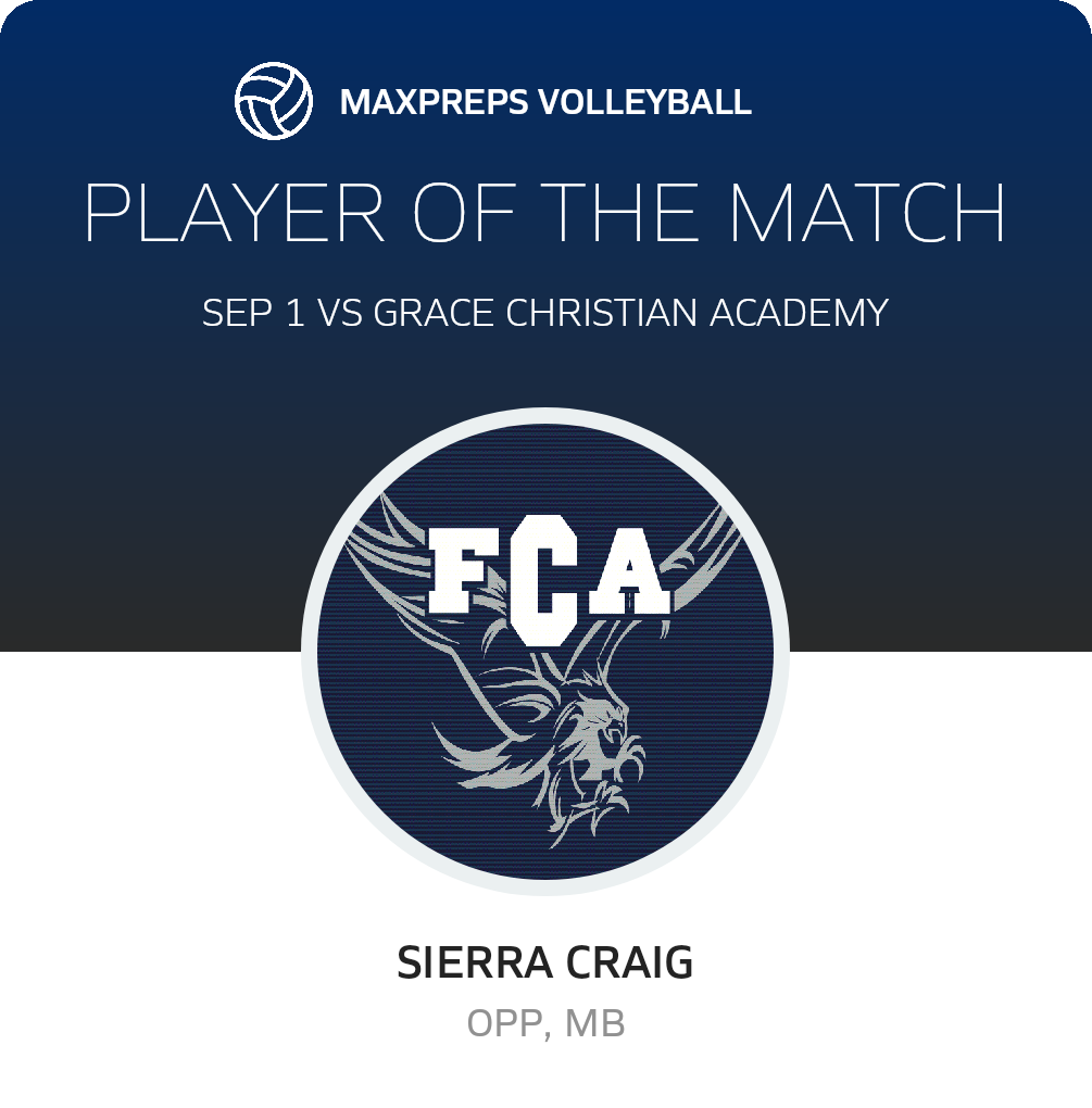 Player of the Match