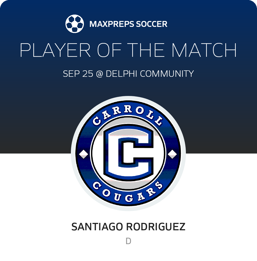 Player of the Match