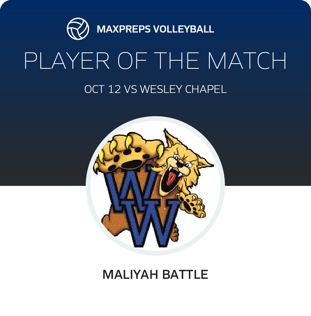 Player of the Match