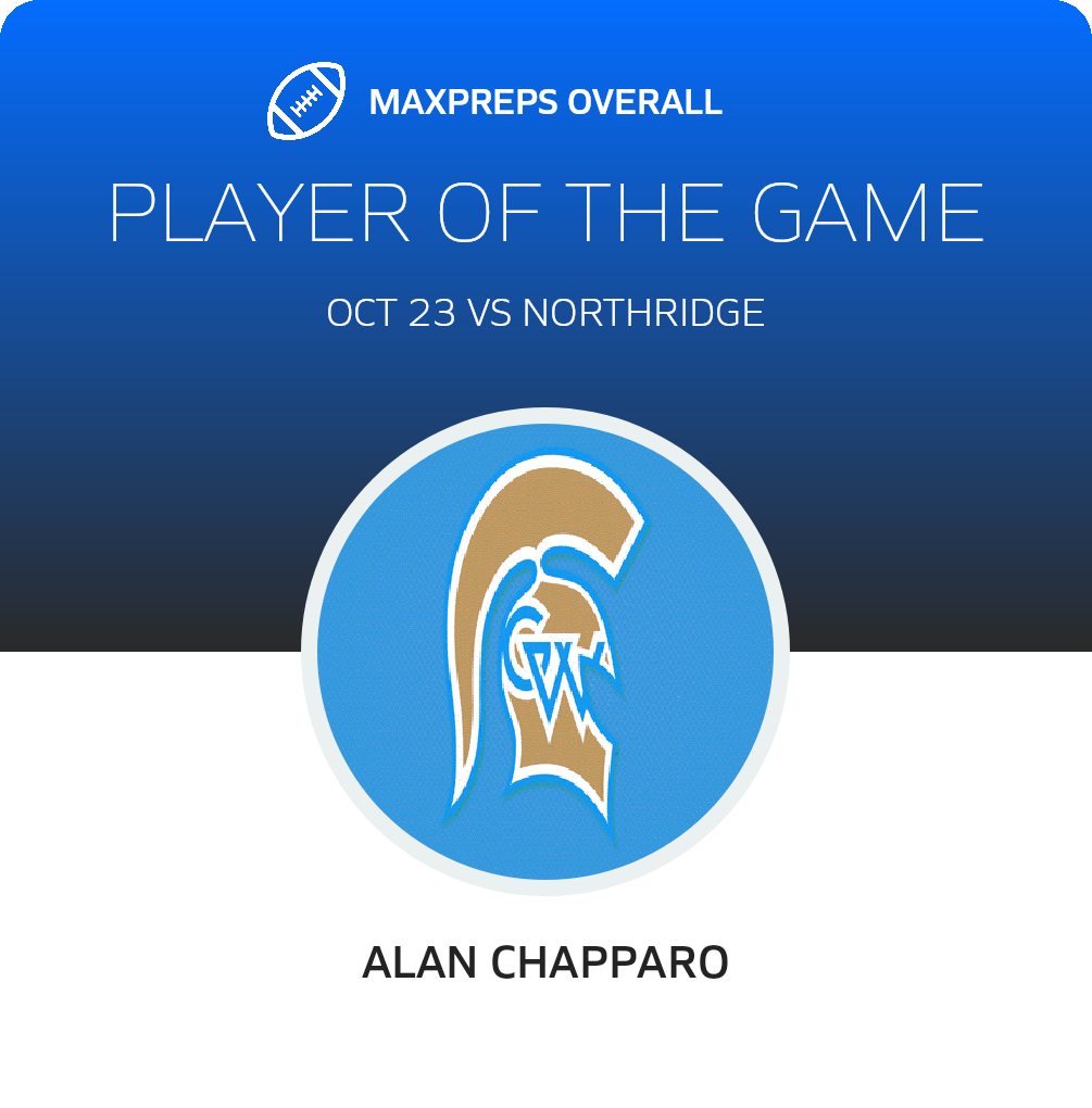 Players of the Game