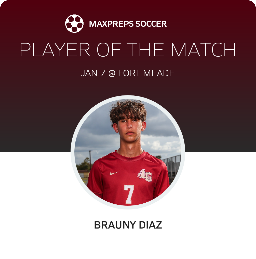 Player of the Match