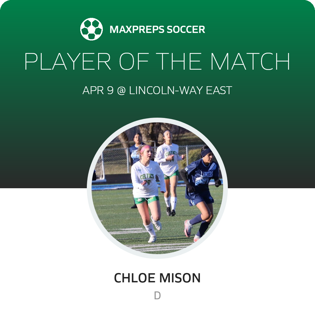 Player of the Match